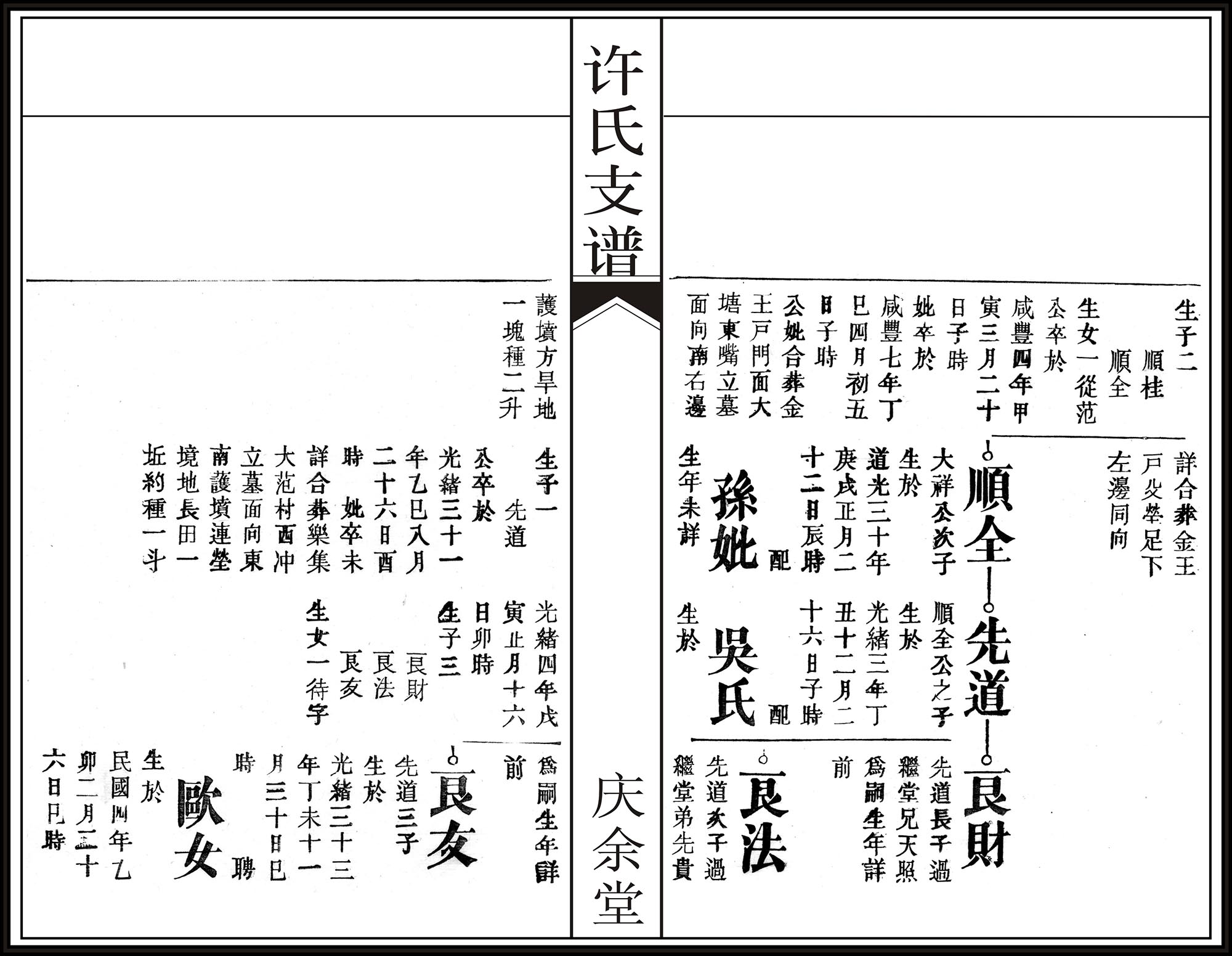 许氏家谱(明国时期)-卷10